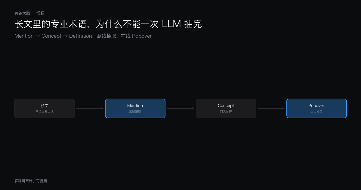 长文里的专业术语，为什么不能一次 LLM 抽完